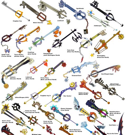 birth by sleep keyblades.